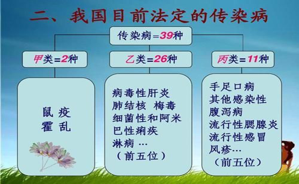 突发疾病传染疾病医药服务